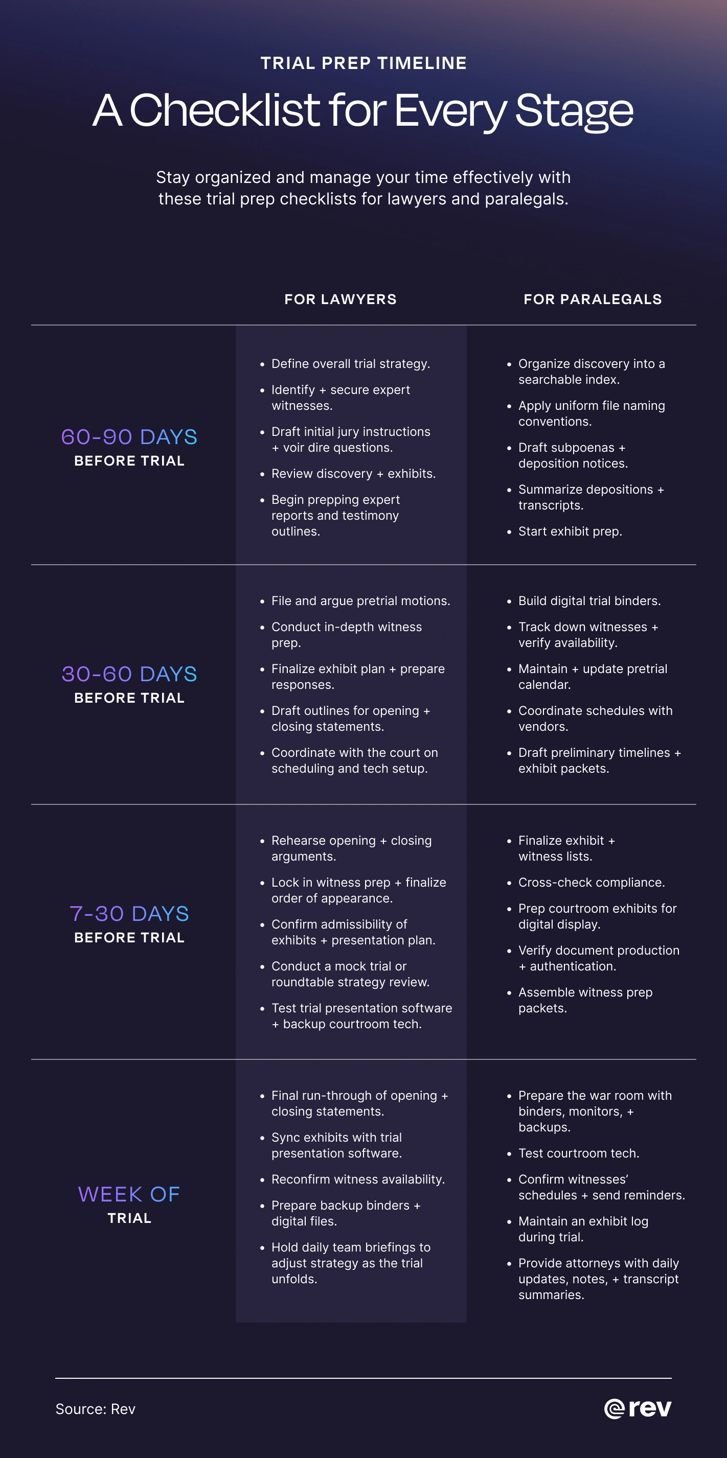 Trial Prep Guide for Lawyers & Paralegals Rev
